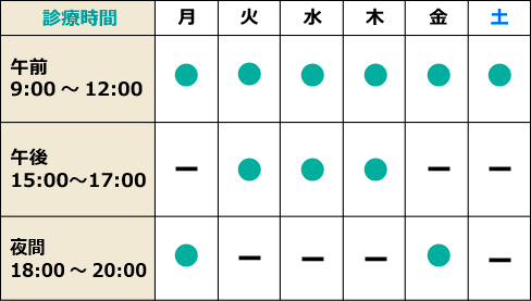 外来診療 受付時間