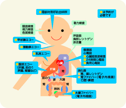 検査